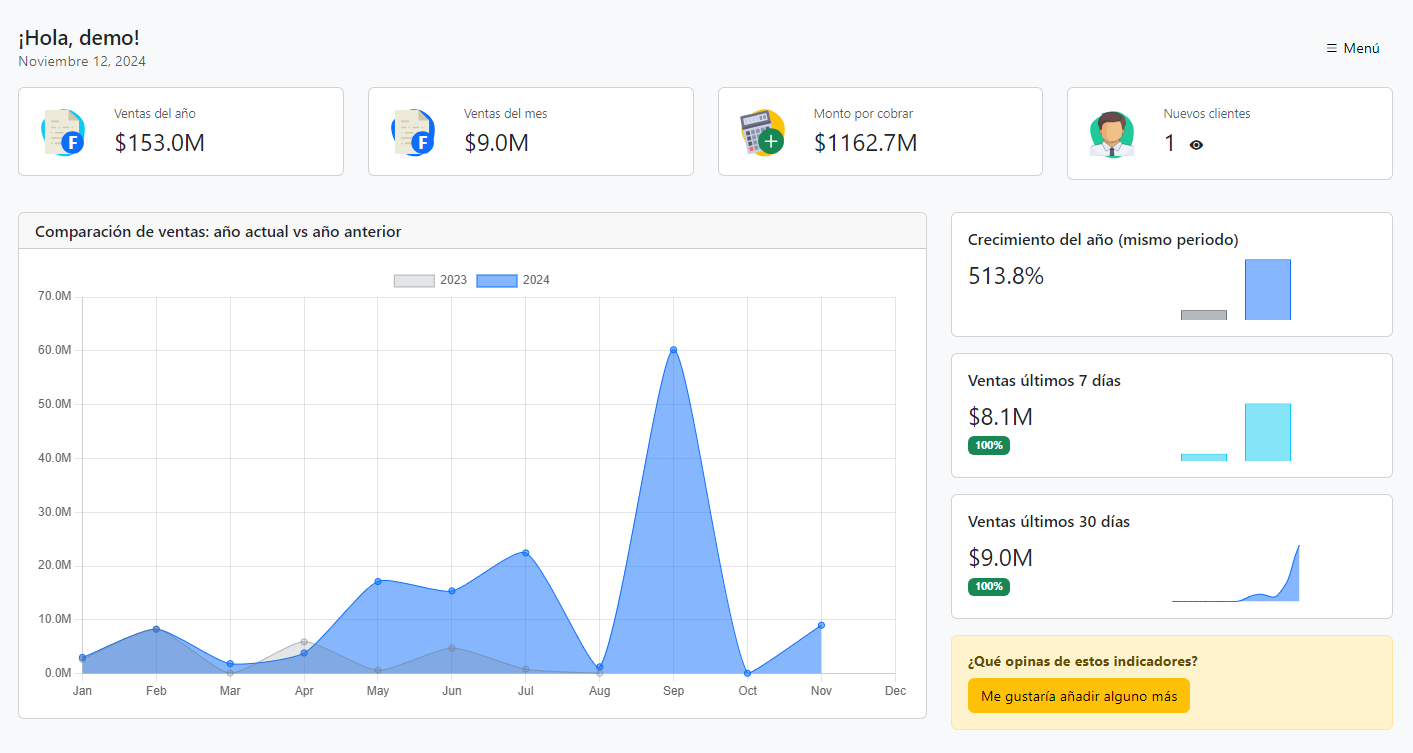 Dashboard en Unolet